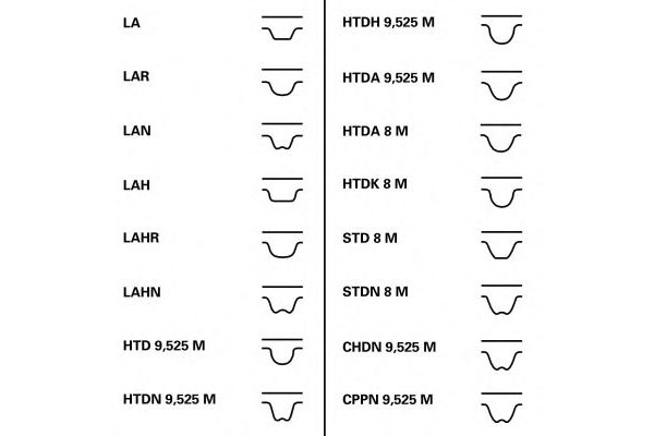 Ремень ГРМ, 104 Z*15 (пр-во CONTITECH) Opel Kadett E, Corsa A, Ascona, 1.3