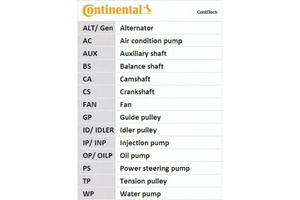 Ремень ТНВД (пр-во CONTITECH) VW LT, T4 2.5TDI, SDI 96-