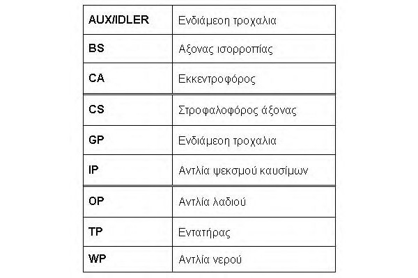 Ремень ГРМ RO-DRIVE ROULUNDS RUBBER LACETTI 1,6