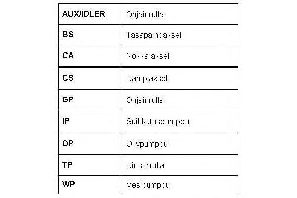 Ремень ГРМ RO-DRIVE ROULUNDS RUBBER LACETTI 1,6