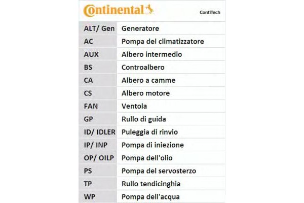 Ремень ГРМ  CONTITECH  Ducato 1.9D 94>/1.9TD 89>02